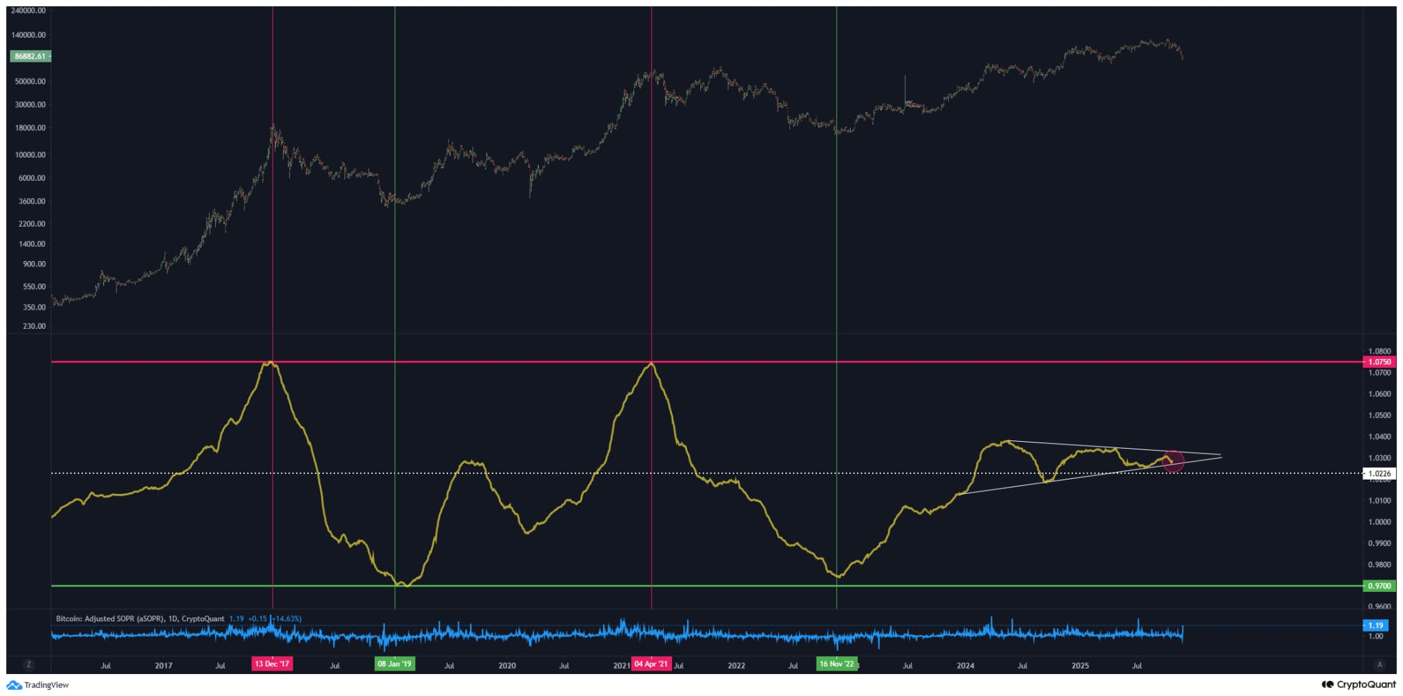 Current Trends Affecting the xrp price: Insights and Predictions
