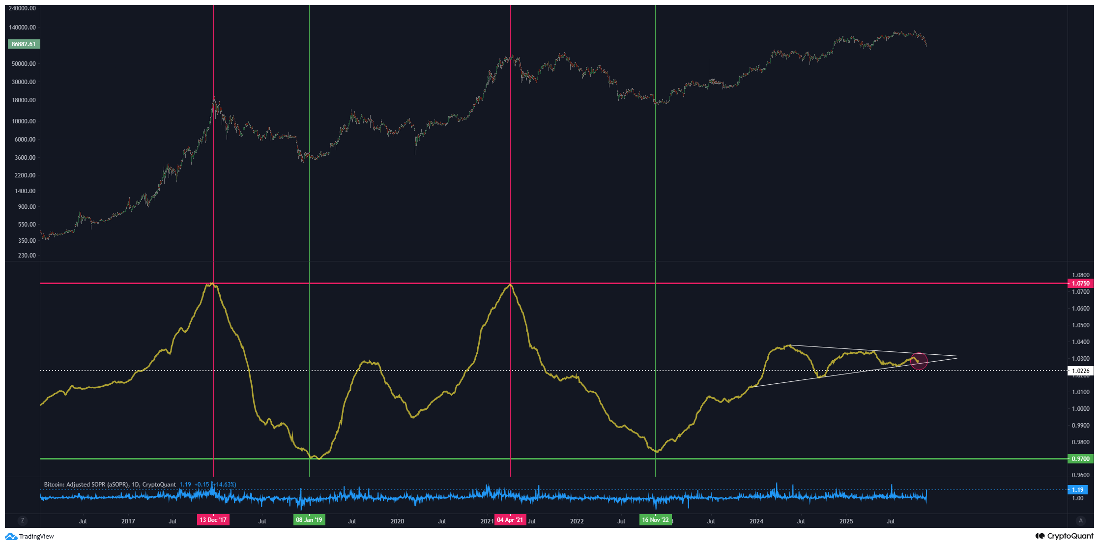 Current Trends Affecting the xrp price: Insights and Predictions